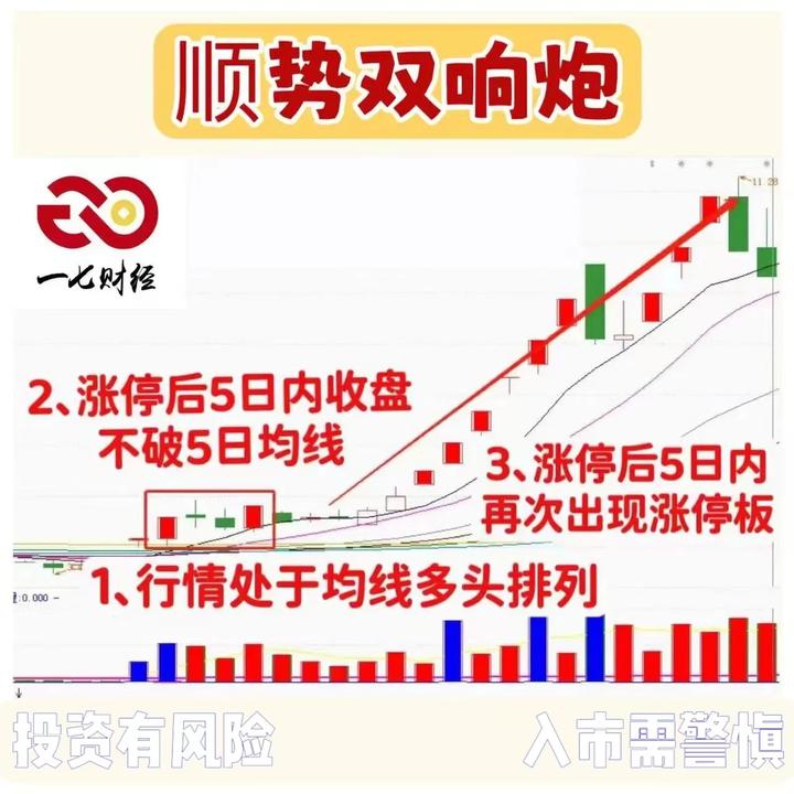 “顺势双响炮” - 知乎