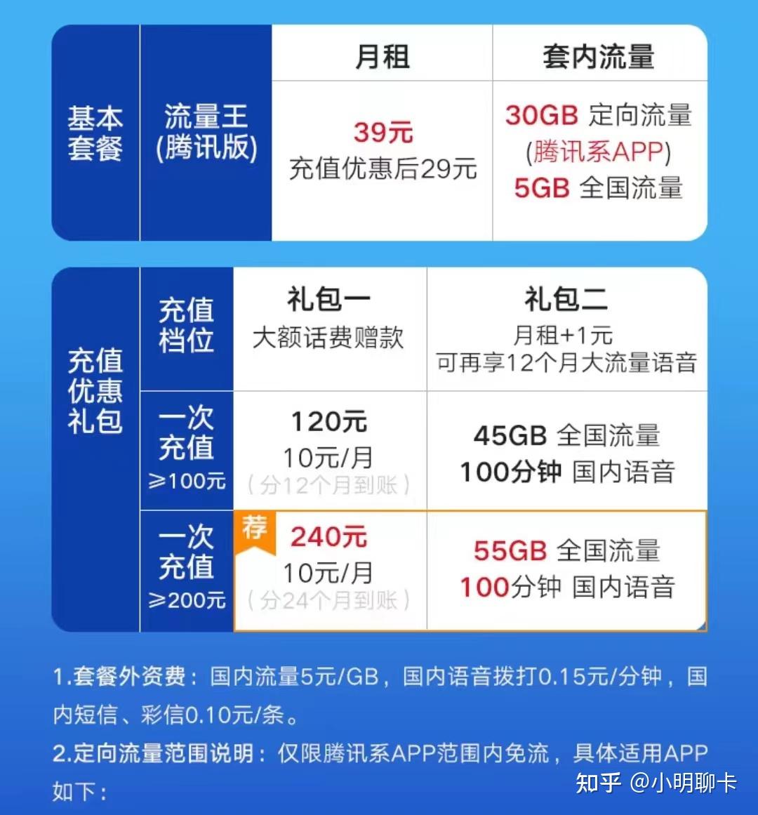 100分鐘歸屬地:廣東 其他權益:國內免費接聽;視頻彩鈴;沃雲盤普通會員