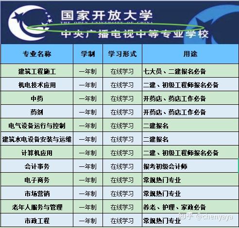 响水中专毕业证图片（电大中专每月可报名,一年制学费1500元,附最新学籍截图和毕）