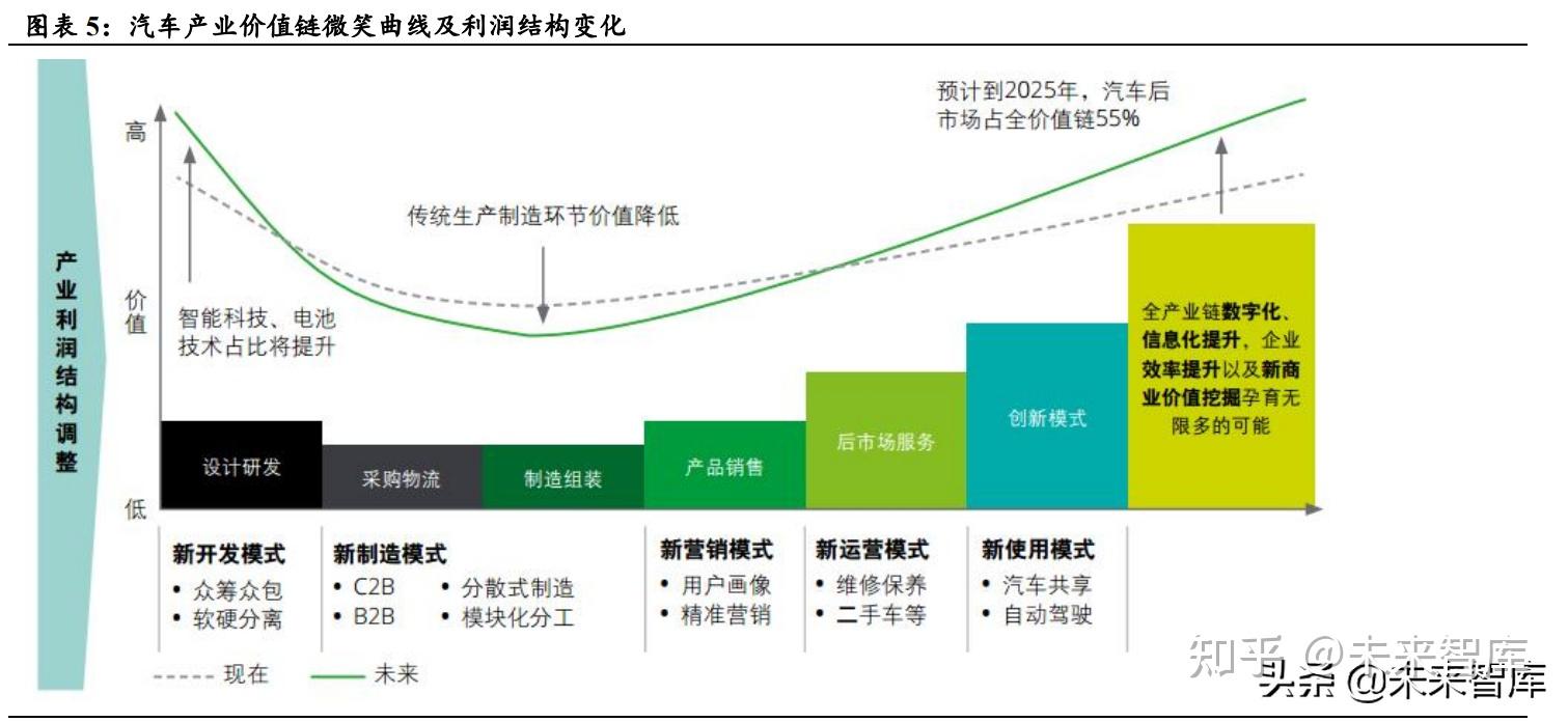新能源汽车行业深度研究:景气持续高企,产业链分化优中选优插图22 新能源汽车行业深度研究:景气持续高企,产业链分化优中选优插图22