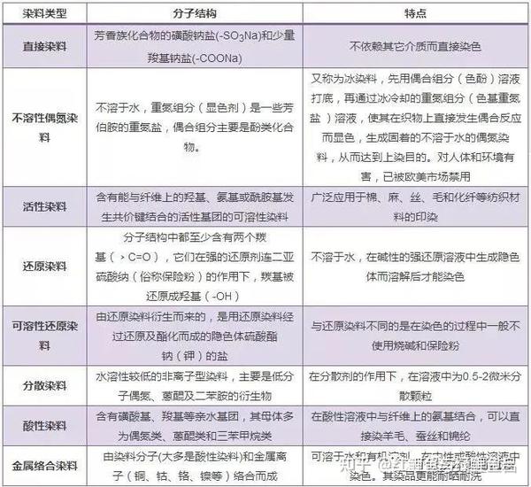 印染废水处理技术工艺 - 知乎