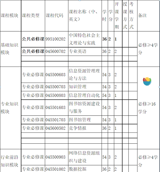 郑州大学大专专业(河南省专升本院校有哪些)