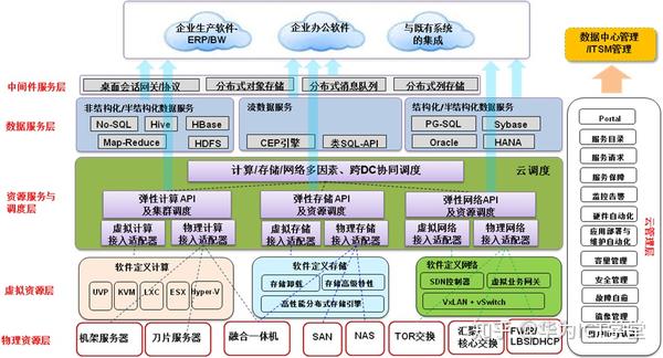 如何通过华为云服务专家解决方案架构师培训成为云计算运维架构师？  第1张