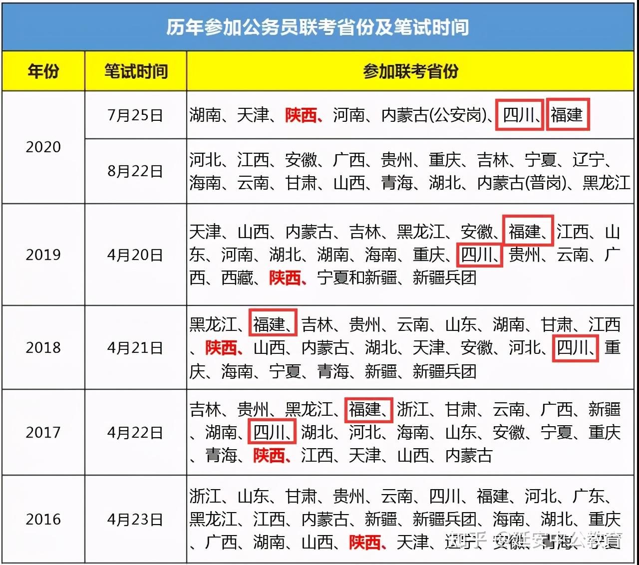 2021公务员考试3月27日笔试这些省份要注意啦