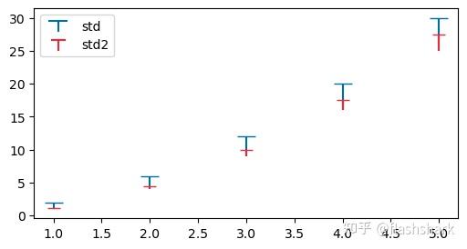 matplotlib画单边error bar及legend - 知乎