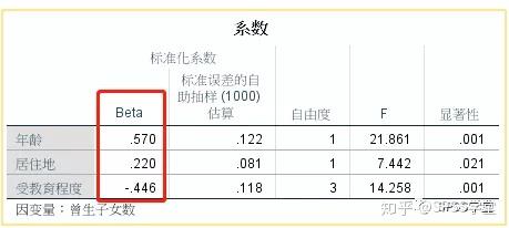 最优尺度回归案例操作与结果解释