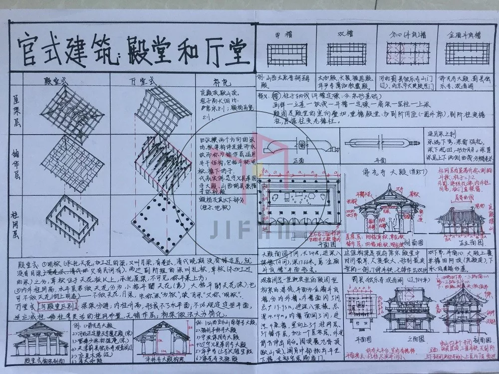 图解建筑史——中国木构建筑——殿堂-厅堂、小木作专题 - 知乎