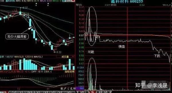 凭什么觉得你买的股票会涨? - 知乎