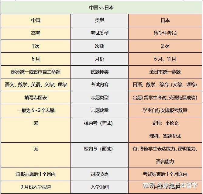 韩国本科留学行前指导-留学行前指导说明-留学行前指导安排-金吉列棋牌游戏官方网站- 哈希游戏试玩平台畅享娱乐