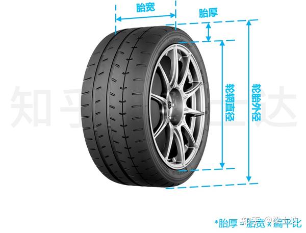 摩托车轮胎尺寸性能表(摩托车轮胎尺寸性能对照表)