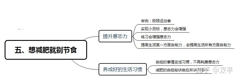 怎么提高自己的意志力 提高意志力的因素（五） - 知乎