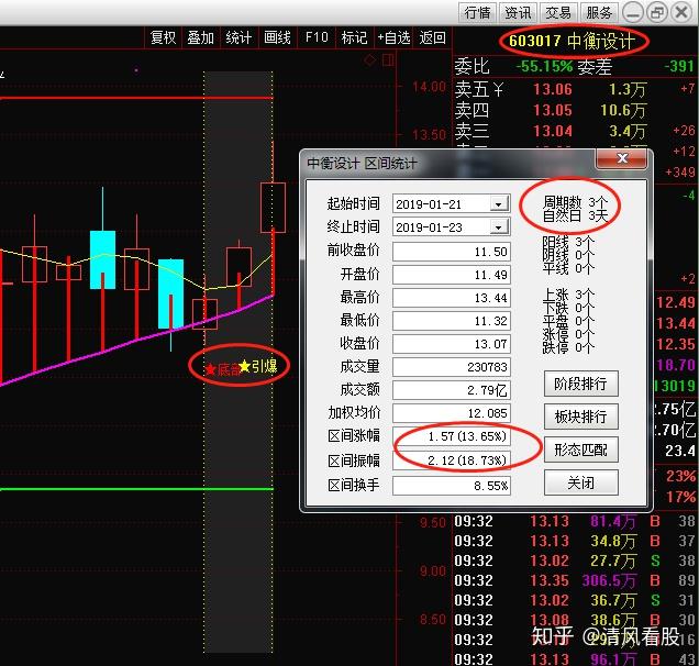 股市裡的boll必殺絕技三線粘合越緊密後市爆發幅度越劇烈不得不學