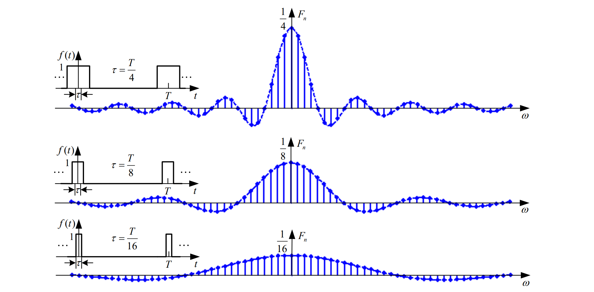 信号频域分析方法的理解频谱能量谱功率谱