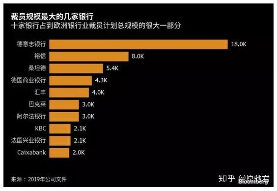 银行又裁员35000人全球裁员潮爆发大家该何去何从