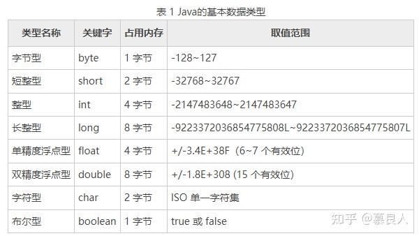 Java编程思想读书笔记（二） - 知乎