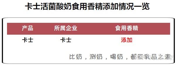 卡士活菌酸奶营养价值低,还添加香精,实在不值得买