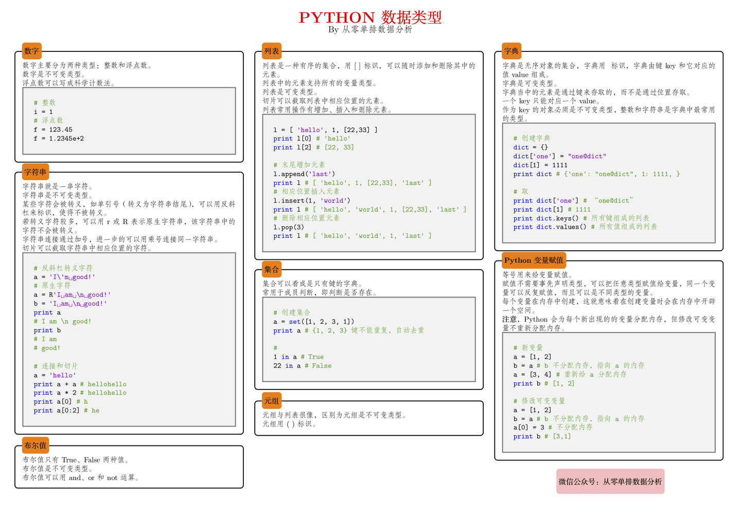 从零开始第3步 Python 数据类型 知乎