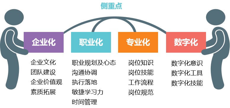 新员工培养专题（二）丨如何帮助职场新人乘风破浪？ - 知乎