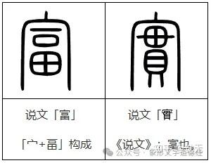甲骨文真「实」字义解析--老子《道德经》中理解「实其腹」的前提...一定要看到第四部分:「實」字终极真义解 - 知乎