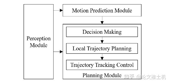 Continuous Decision Making for On-road Autonomous Driving under ...