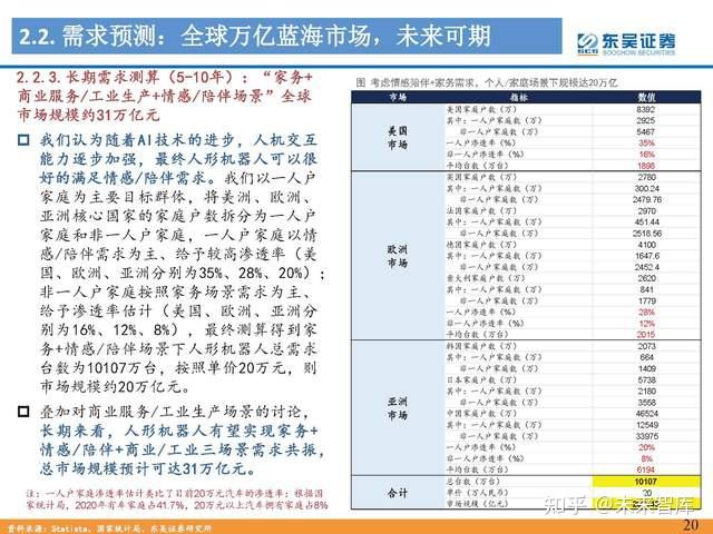 人形机器人行业专题报告：Tesla Bot风起，万亿赛道启航