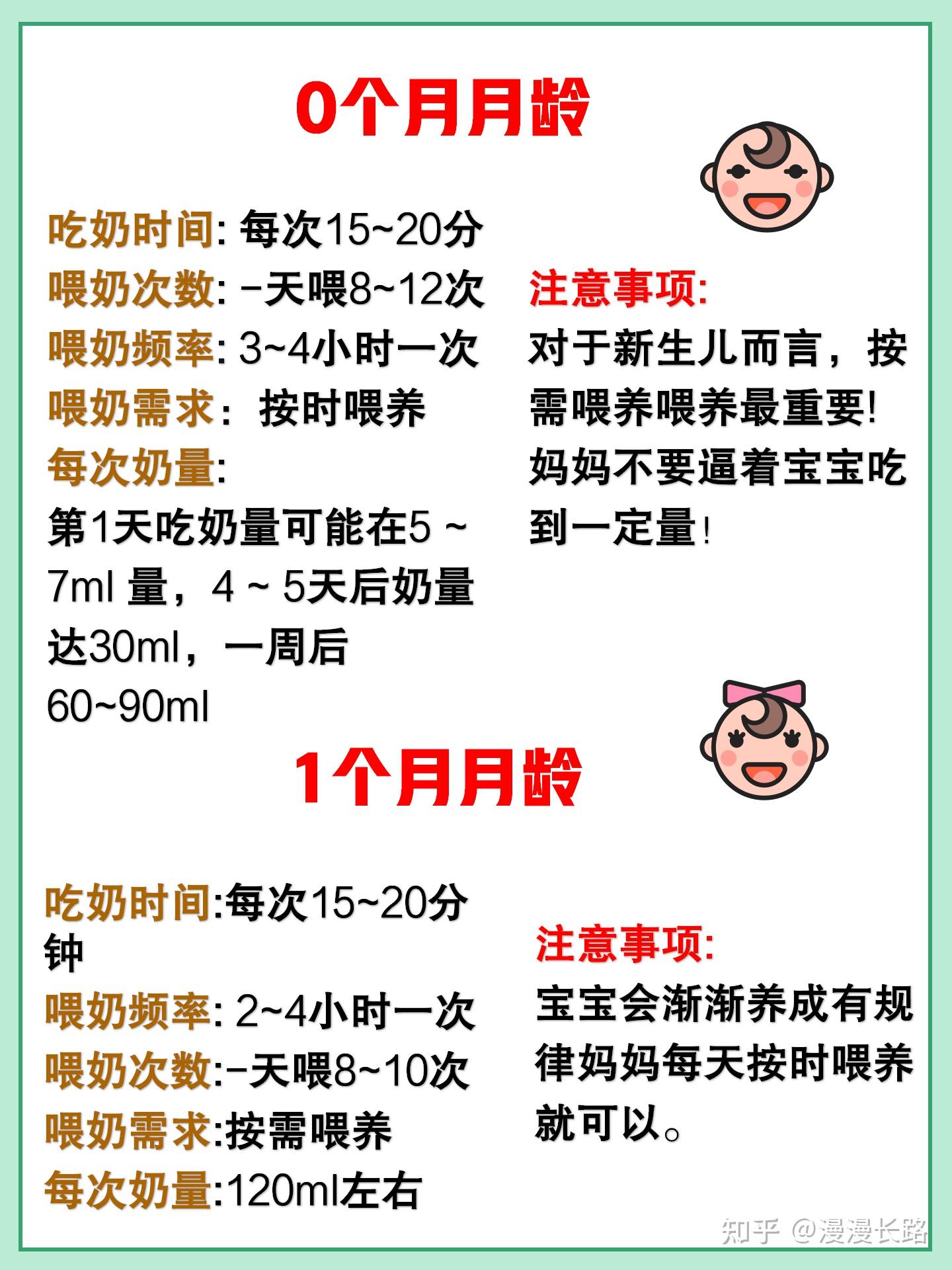 育儿小知识母乳喂养指南新手妈妈必看