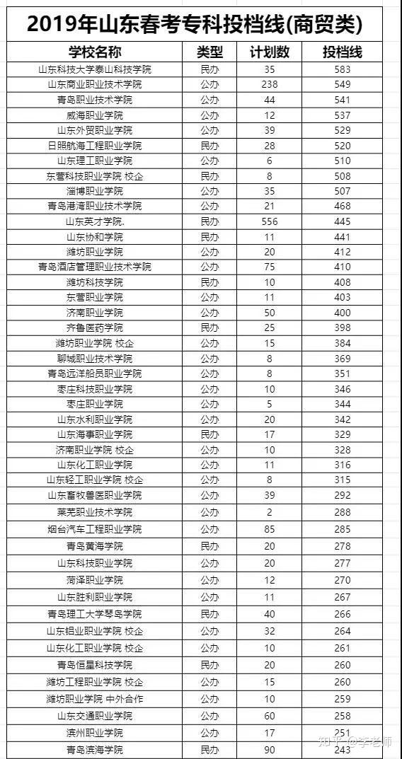 湖南师范大学树达学院学院代码_湖南工贸技师学院分数_湖南城市学院分数线