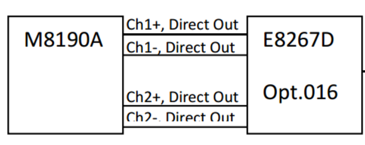 M8190A+E8267D产生宽带信号及校准 - 知乎