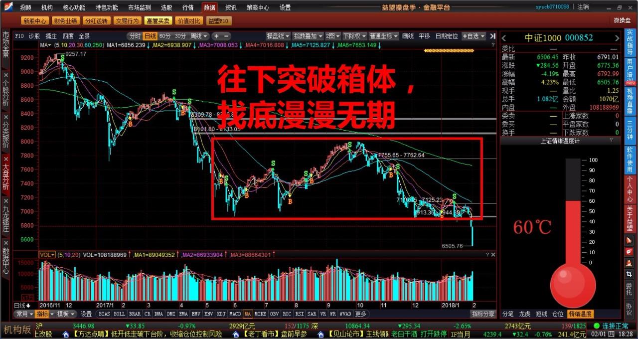 今天股市大跌的原因找到了