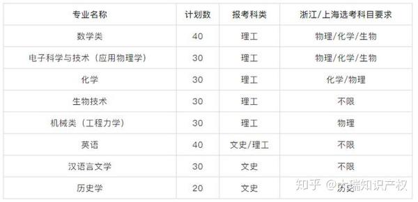 湖南师范大学自主招生_湖南师范大学自主招生_湖南师大自主招生网