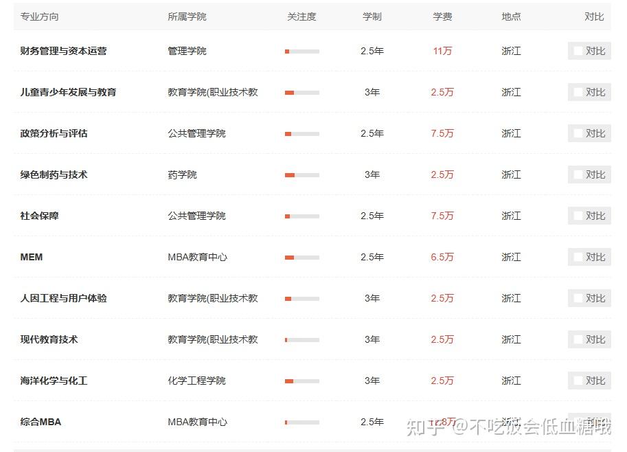 2026年浙江工业大学非全日制研究生招生简章详解！ - 知乎