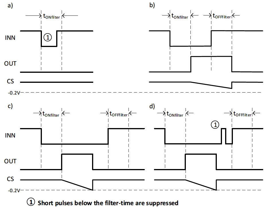 一文搞定感应加热全保护Protected IGBT