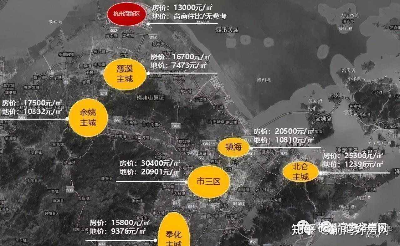 杭州湾新区的房价将涨到多少房子都是哪些人在买