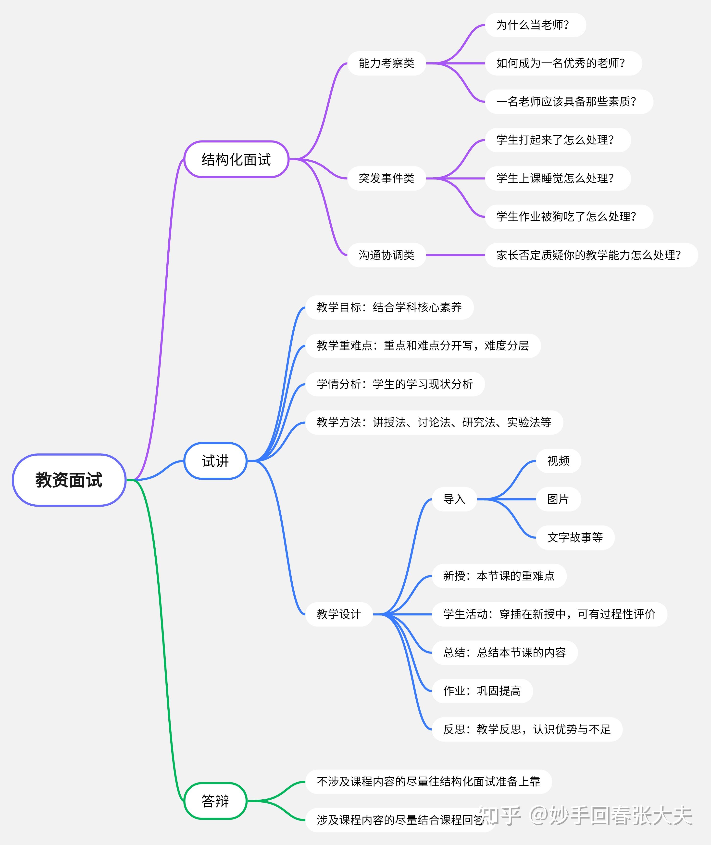 在人间的思维导图清楚图片