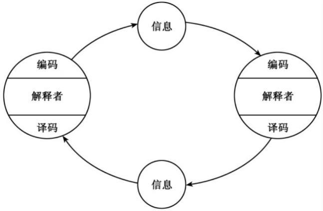 新传考研百宝箱 传播学的建造师