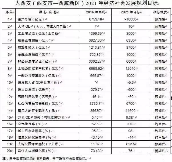 如何看待2018西安最新落户政策?