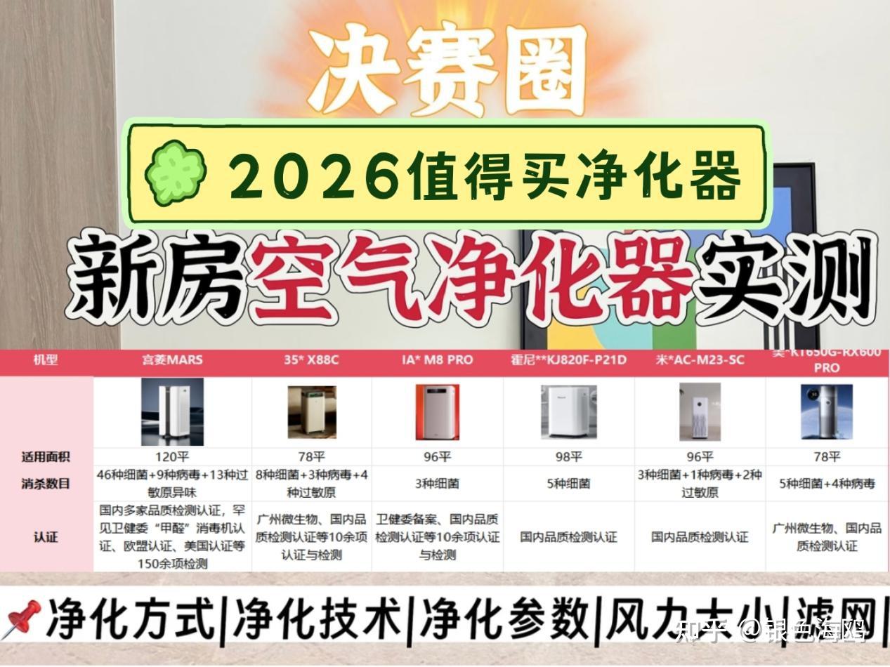 专注空气净化器的品牌,2026年度靠谱十大空气净化器推荐清单
