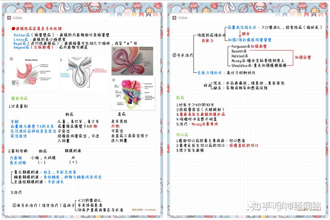 外科学手写笔记免费赠送啦！ 知乎 