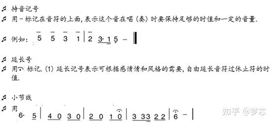 簡譜的其他標記簡譜裝飾音記號簡譜記號 反覆記號簡譜記號 重複記號