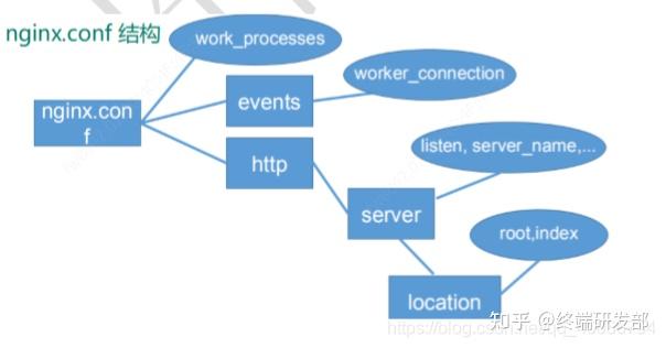 nginx学习,看这一篇就够了!45 nginx学习,看这一篇就够了!