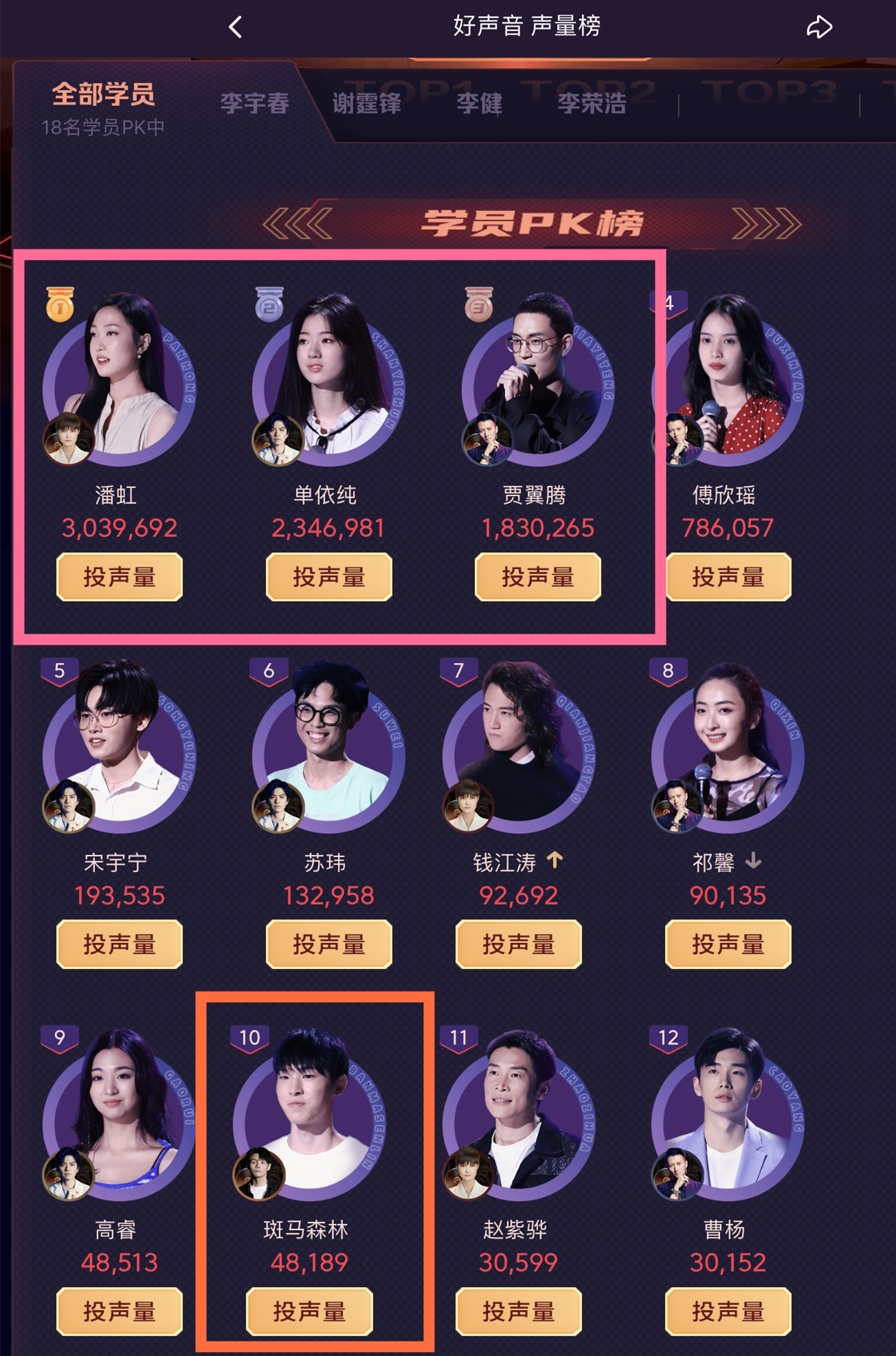 中国好声音2020李荣浩整季陪玩结局已定数据不会说谎