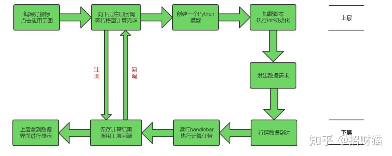 一个 Python 策略如何在QMT上创建 - 知乎