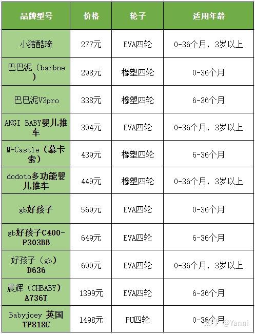 2022年婴儿车婴儿推车品牌推荐选购怎么选哪个牌子好高性价比好用的