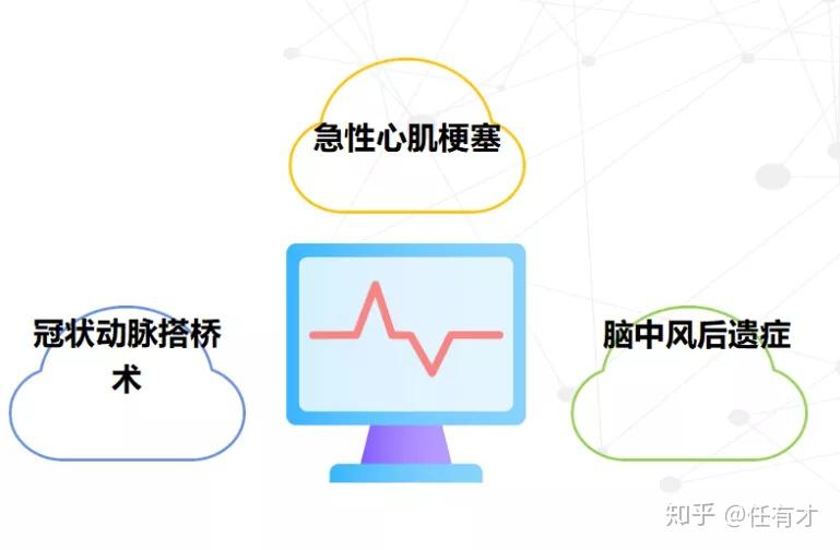 一步到位的重疾险进化者达尔文3号值不值得购买