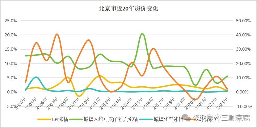 深度好文！北京房价未来走势 - 知乎