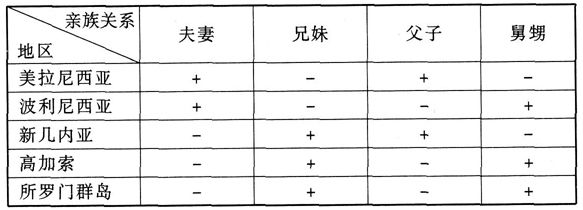 《语言学中和人类学中的结构分析》一文中,把索绪尔语言学的结构主义