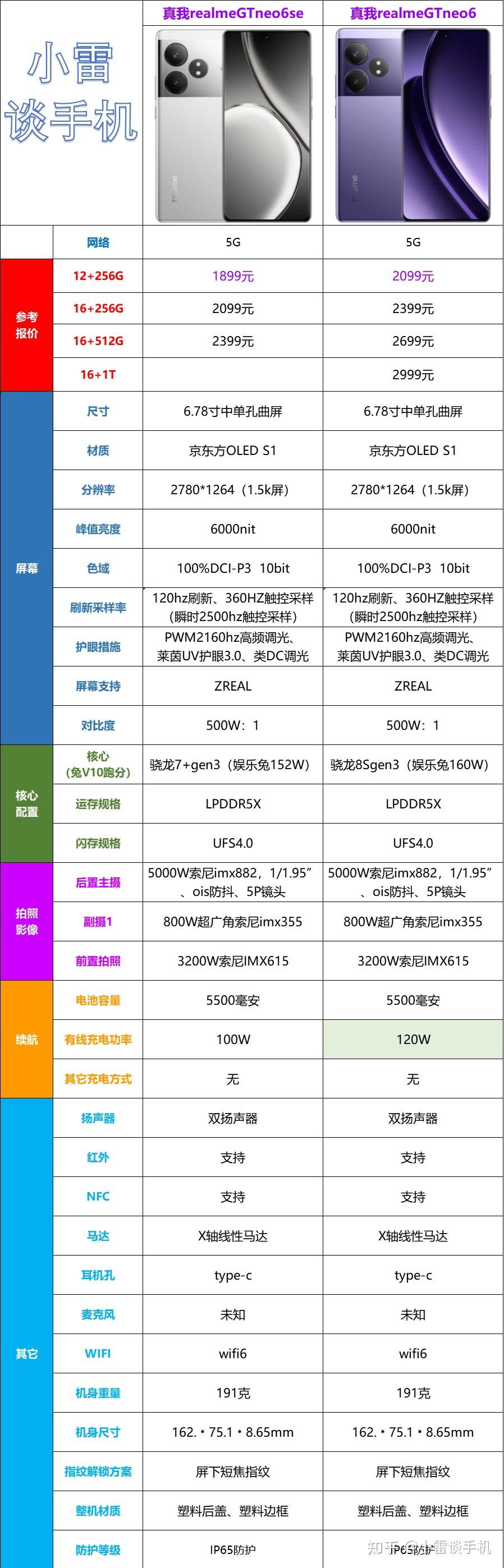 真我gtneo手机参数图片