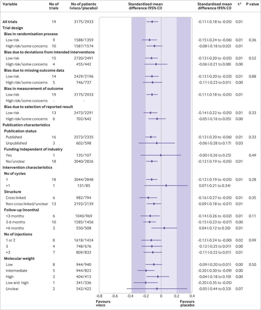 这个极具争议的话题,看它如何冲进顶刊bmj!