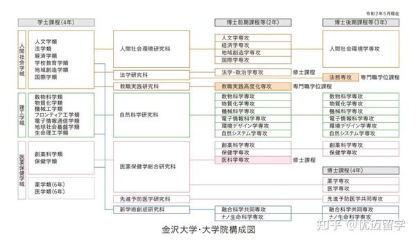 我在日本读名校 只是你不知道之 金泽大学 知乎
