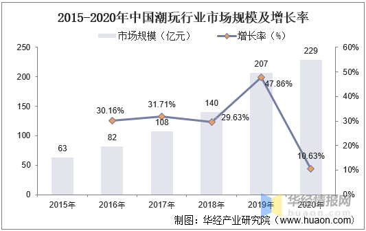 彩神vll玩具也是成年人的开心密码